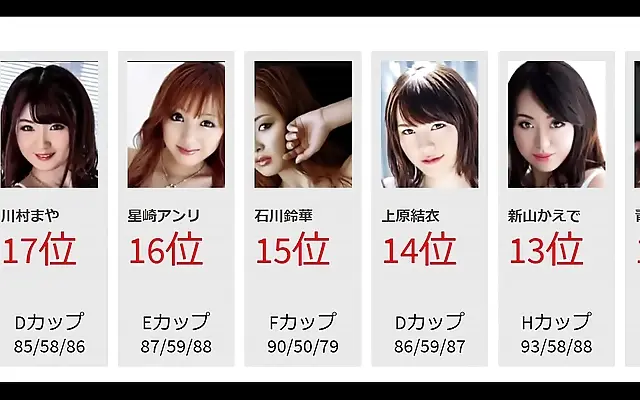Straddles the spotlight in Japan's top 50 adult stars of 2021 uncensored